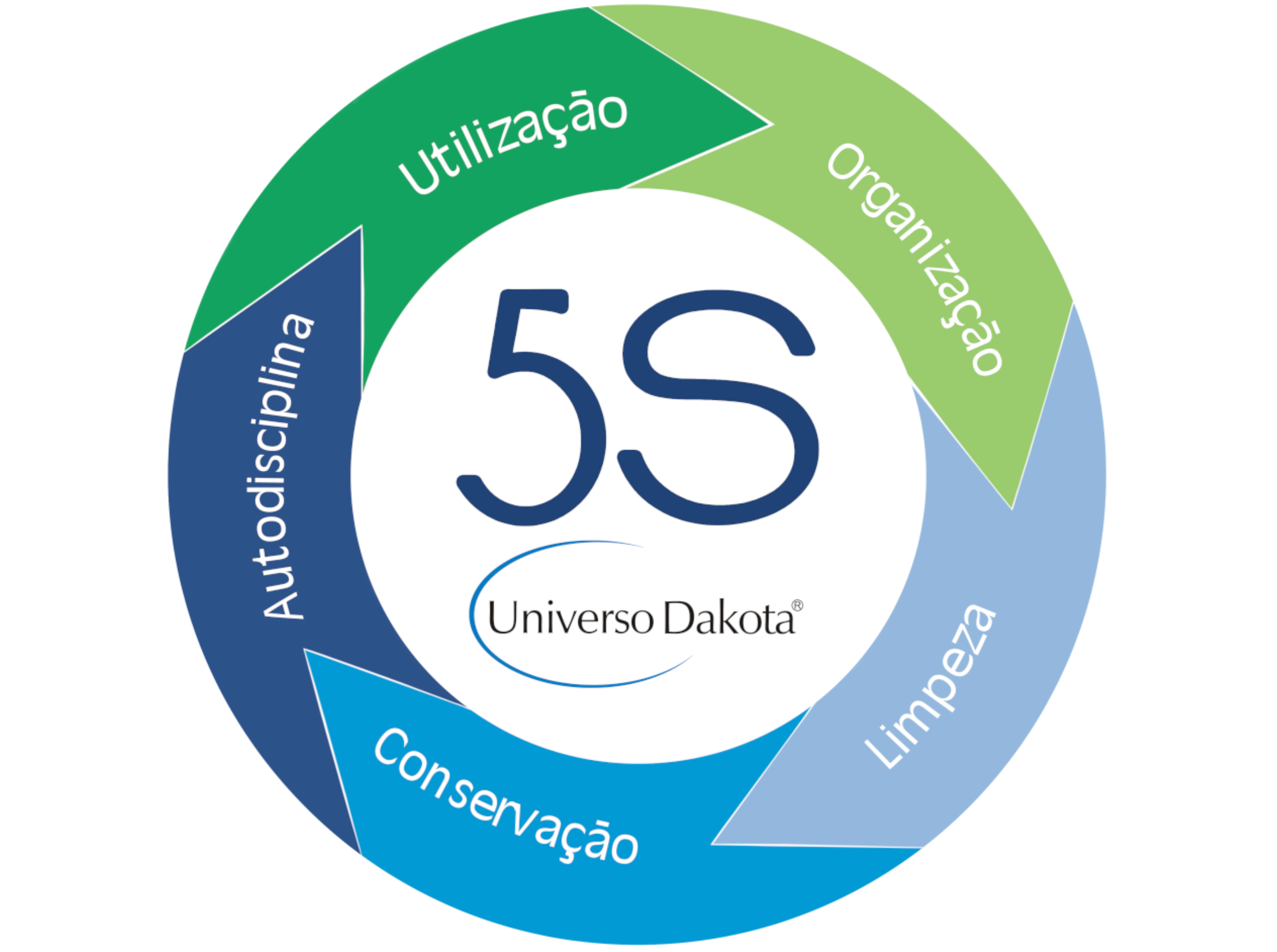 Clube de Águias - Universo Dakota